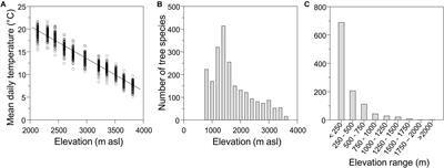 <mark class="highlighted">Mountain Ecosystems</mark> as Natural Laboratories for Climate Change Experiments